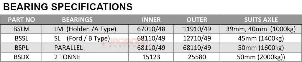 Hub Drum American Bearings