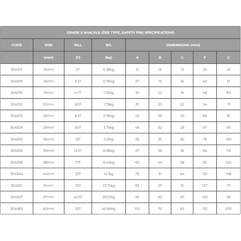 Dee Safety Grade'S'